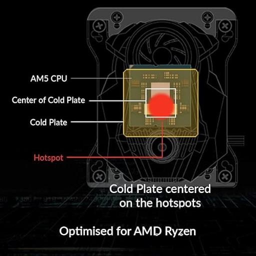 ARCTIC Liquid Freezer II 280 RGB