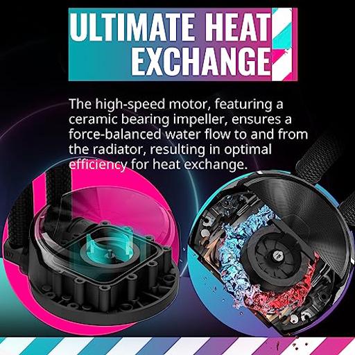 Cooler Master PL360 FLUX
