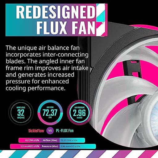 Cooler Master PL360 FLUX