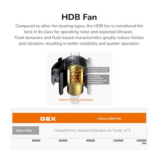 Cougar GEX850 850 W Certificado 80+ Gold Full-Modular ATX