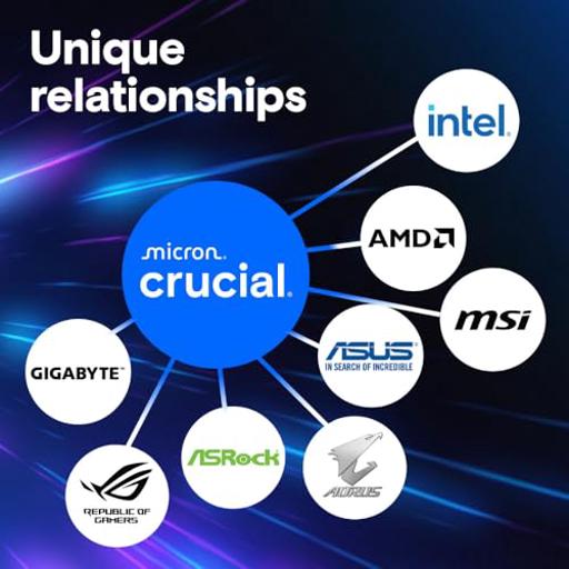 Crucial Pro 96 GB (2x48 GB) DDR5-5600