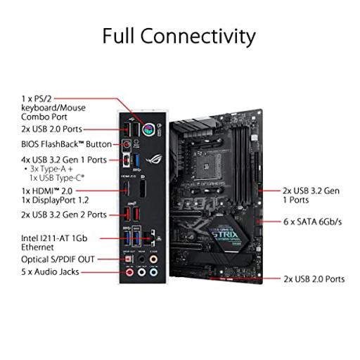 Asus ROG STRIX B450-F GAMING II ATX AM4