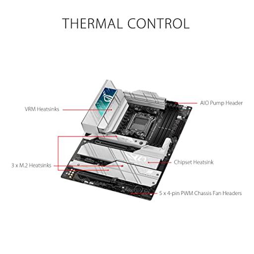 Asus ROG STRIX X670E-A GAMING WIFI ATX AM5