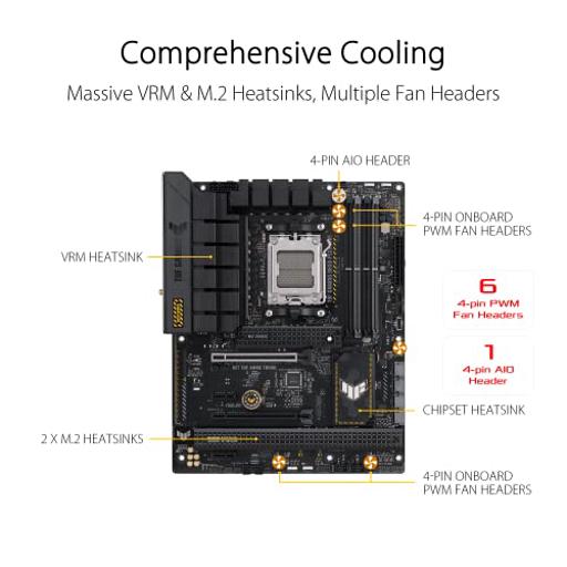 Asus TUF GAMING B650-PLUS WIFI ATX AM5