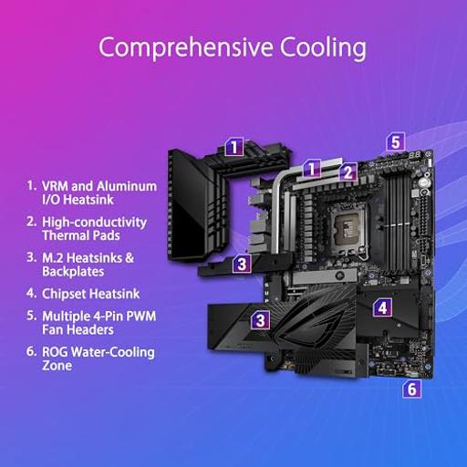 Asus Z790 DARK HERO ROG MAXIMUS ATX LGA 1700