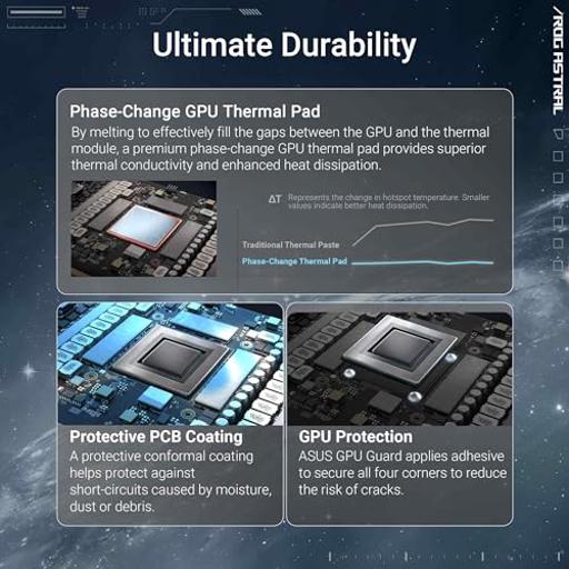 Asus GeForce RTX 5080 16 GB ROG Astral