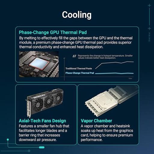 Asus GeForce RTX 5080 16 GB PRIME GAMING