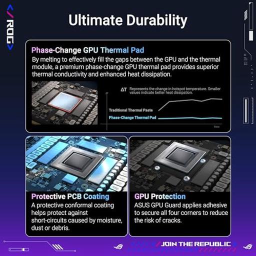 Asus GeForce RTX 5080 16 GB ROG Astral