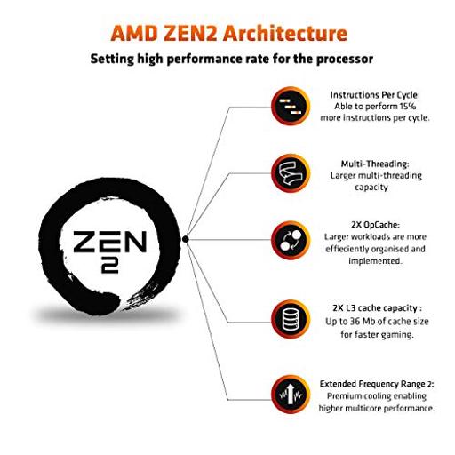 AMD Ryzen 3 3100 3.6 GHz Quad-Core