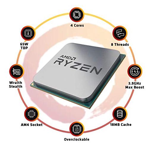 AMD Ryzen 3 3100 3.6 GHz Quad-Core