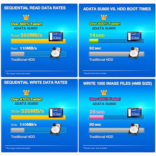 ADATA Ultimate 512 GB 2.5