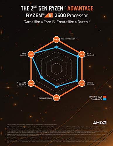 AMD Ryzen 5 2600 3.4 GHz 6-Core