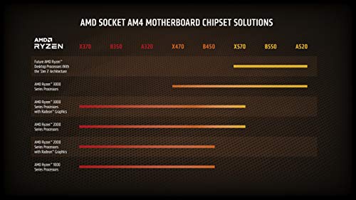 AMD Ryzen 5 3600XT 3.8 GHz 6-Core