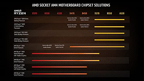 AMD Ryzen 7 5700G 3.8 GHz 8-Core